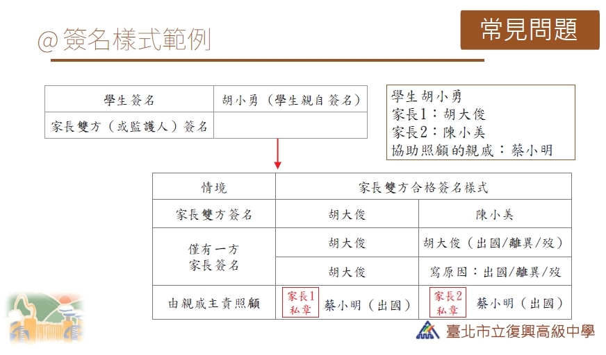 簽名樣式範例