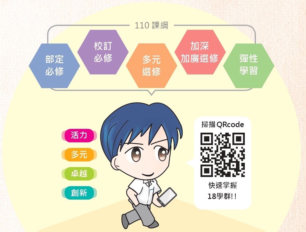 110課綱圖片