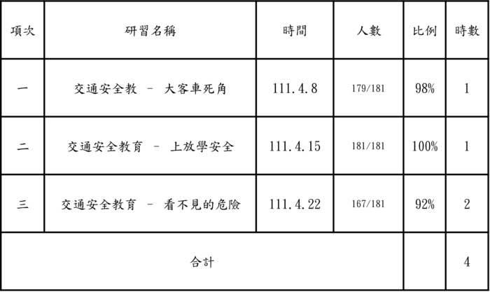 學校教師研習課程