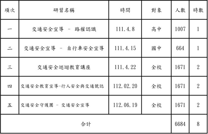 學生宣導講座