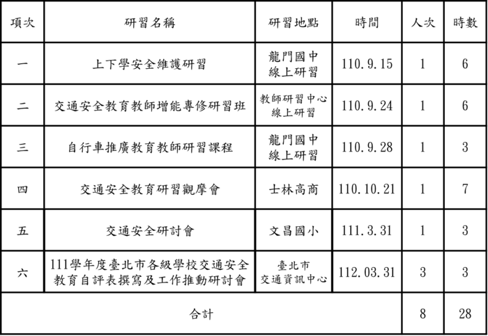 校外研習時數課程