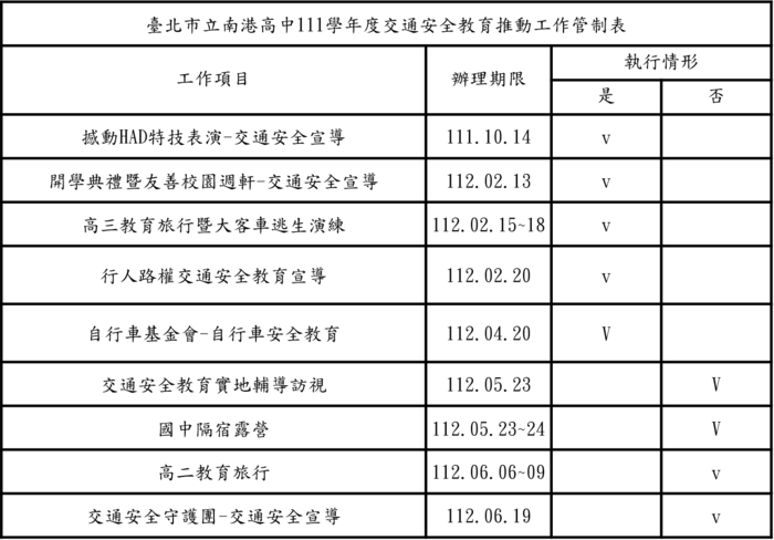 工作管制表