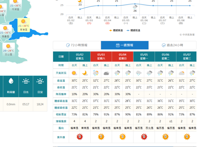 天氣
