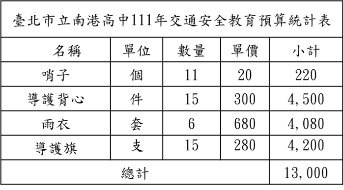 預算1
