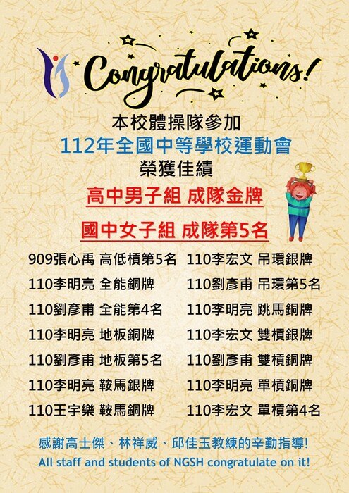 恭喜本校體操代表隊同學!!