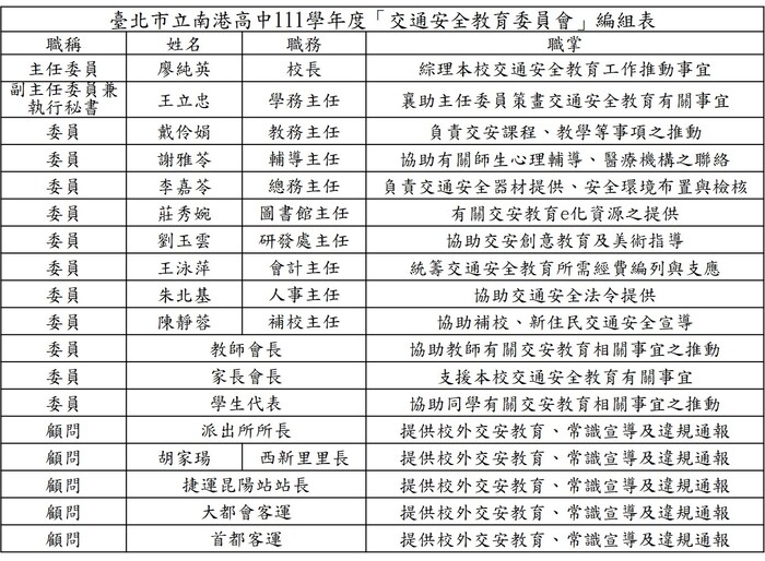組織編組
